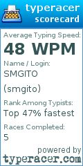 Scorecard for user smgito