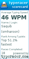 Scorecard for user smharoon