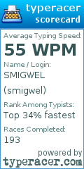 Scorecard for user smigwel
