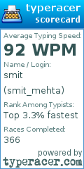 Scorecard for user smit_mehta