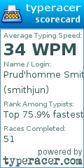 Scorecard for user smithjun
