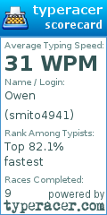 Scorecard for user smito4941