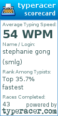Scorecard for user smlg