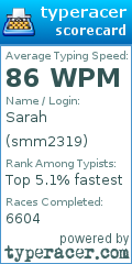 Scorecard for user smm2319