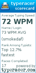 Scorecard for user smokedaf