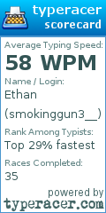 Scorecard for user smokinggun3__