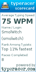 Scorecard for user smolwitch