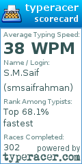 Scorecard for user smsaifrahman