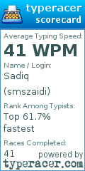 Scorecard for user smszaidi