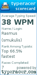 Scorecard for user smukulis