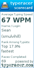 Scorecard for user smulvihill