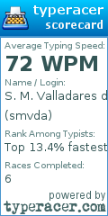 Scorecard for user smvda