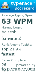 Scorecard for user smviruru
