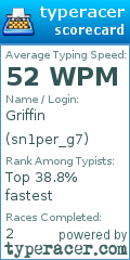 Scorecard for user sn1per_g7