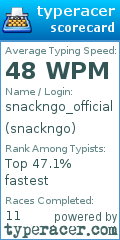 Scorecard for user snackngo