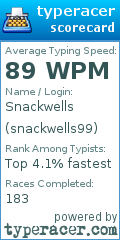 Scorecard for user snackwells99