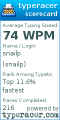 Scorecard for user snailp