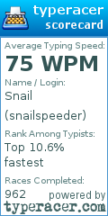 Scorecard for user snailspeeder