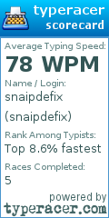 Scorecard for user snaipdefix