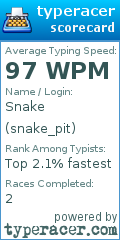 Scorecard for user snake_pit