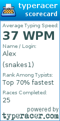 Scorecard for user snakes1