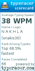 Scorecard for user snakis30