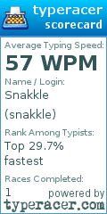 Scorecard for user snakkle