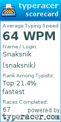 Scorecard for user snaksnik
