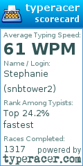 Scorecard for user snbtower2