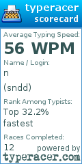 Scorecard for user sndd
