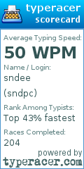 Scorecard for user sndpc