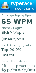 Scorecard for user sneakyppls