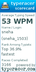 Scorecard for user sneha_1503