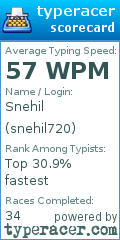 Scorecard for user snehil720