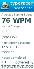 Scorecard for user snekky