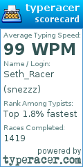 Scorecard for user snezzz