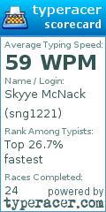 Scorecard for user sng1221