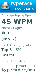 Scorecard for user snh12