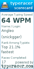 Scorecard for user snickgger