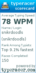 Scorecard for user snikrdoodls
