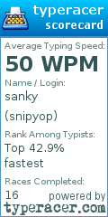 Scorecard for user snipyop