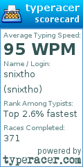 Scorecard for user snixtho