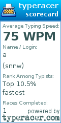 Scorecard for user snnw