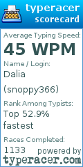 Scorecard for user snoppy366