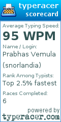 Scorecard for user snorlandia