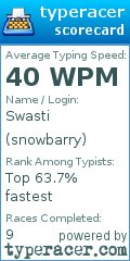 Scorecard for user snowbarry