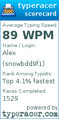 Scorecard for user snowbdd9f1