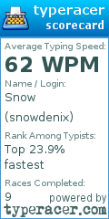 Scorecard for user snowdenix