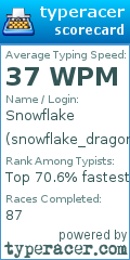 Scorecard for user snowflake_dragon