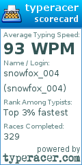Scorecard for user snowfox_004